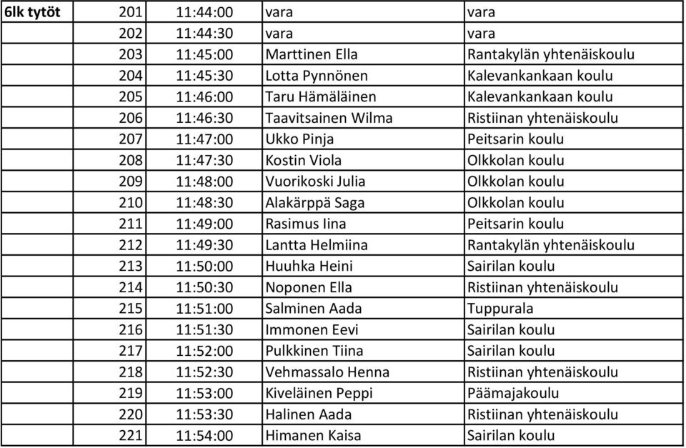 koulu 210 11:48:30 Alakärppä Saga Olkkolan koulu 211 11:49:00 Rasimus Iina Peitsarin koulu 212 11:49:30 Lantta Helmiina Rantakylän yhtenäiskoulu 213 11:50:00 Huuhka Heini Sairilan koulu 214 11:50:30