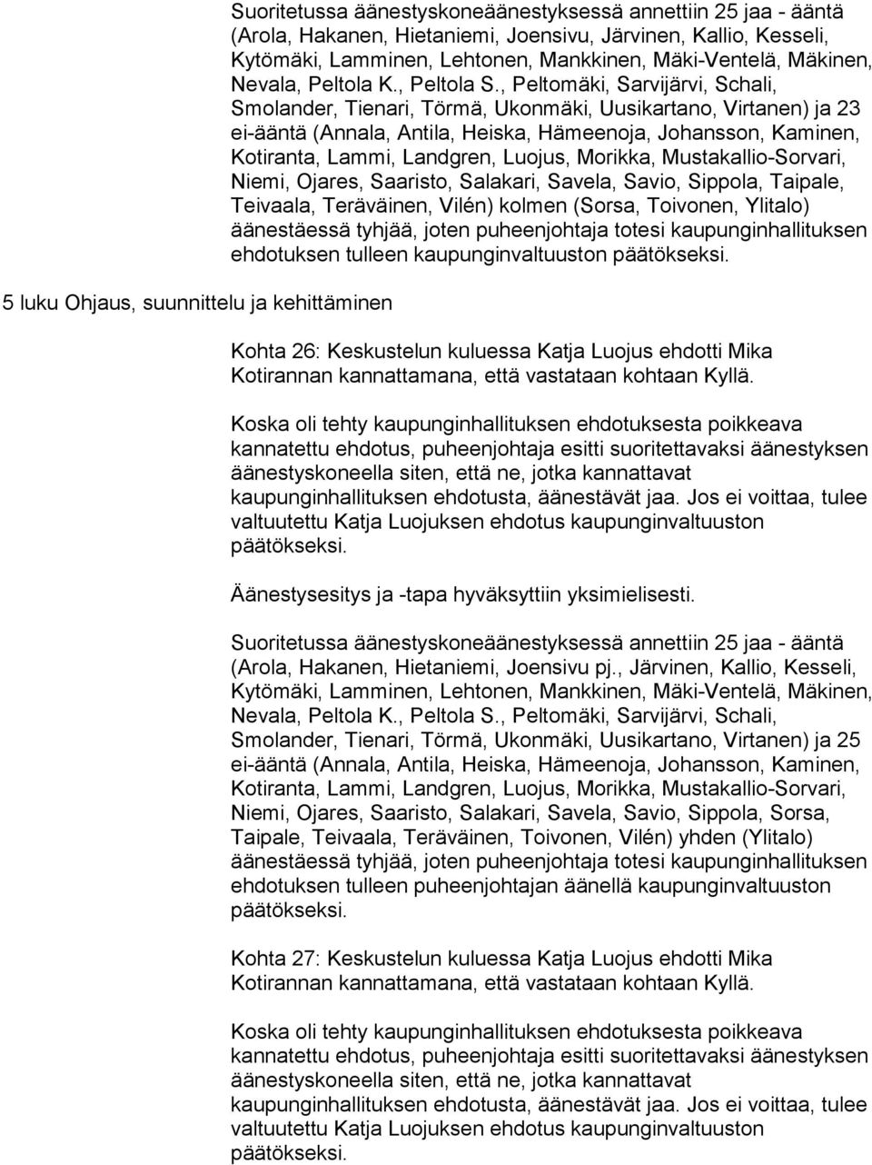 , Peltomäki, Sarvijärvi, Schali, Smolander, Tienari, Törmä, Ukonmäki, Uusikartano, Virtanen) ja 23 ei-ääntä (Annala, Antila, Heiska, Hämeenoja, Johansson, Kaminen, Kotiranta, Lammi, Landgren, Luojus,