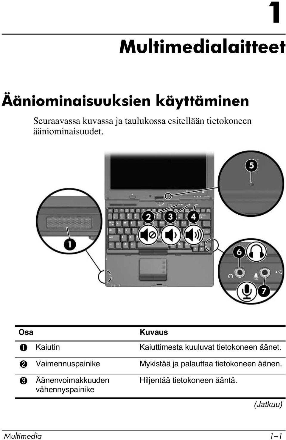 Osa Kuvaus 1 Kaiutin Kaiuttimesta kuuluvat tietokoneen äänet.