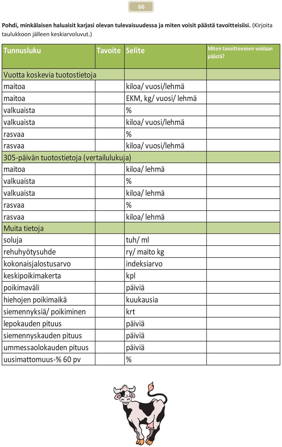 Vuotta koskevia tuotostietoja maitoa kiloa/ vuosi/lehmä maitoa EKM, kg/ vuosi/ lehmä valkuaista % valkuaista kiloa/ vuosi/lehmä rasvaa % rasvaa kiloa/ vuosi/lehmä 305-päivän tuotostietoja