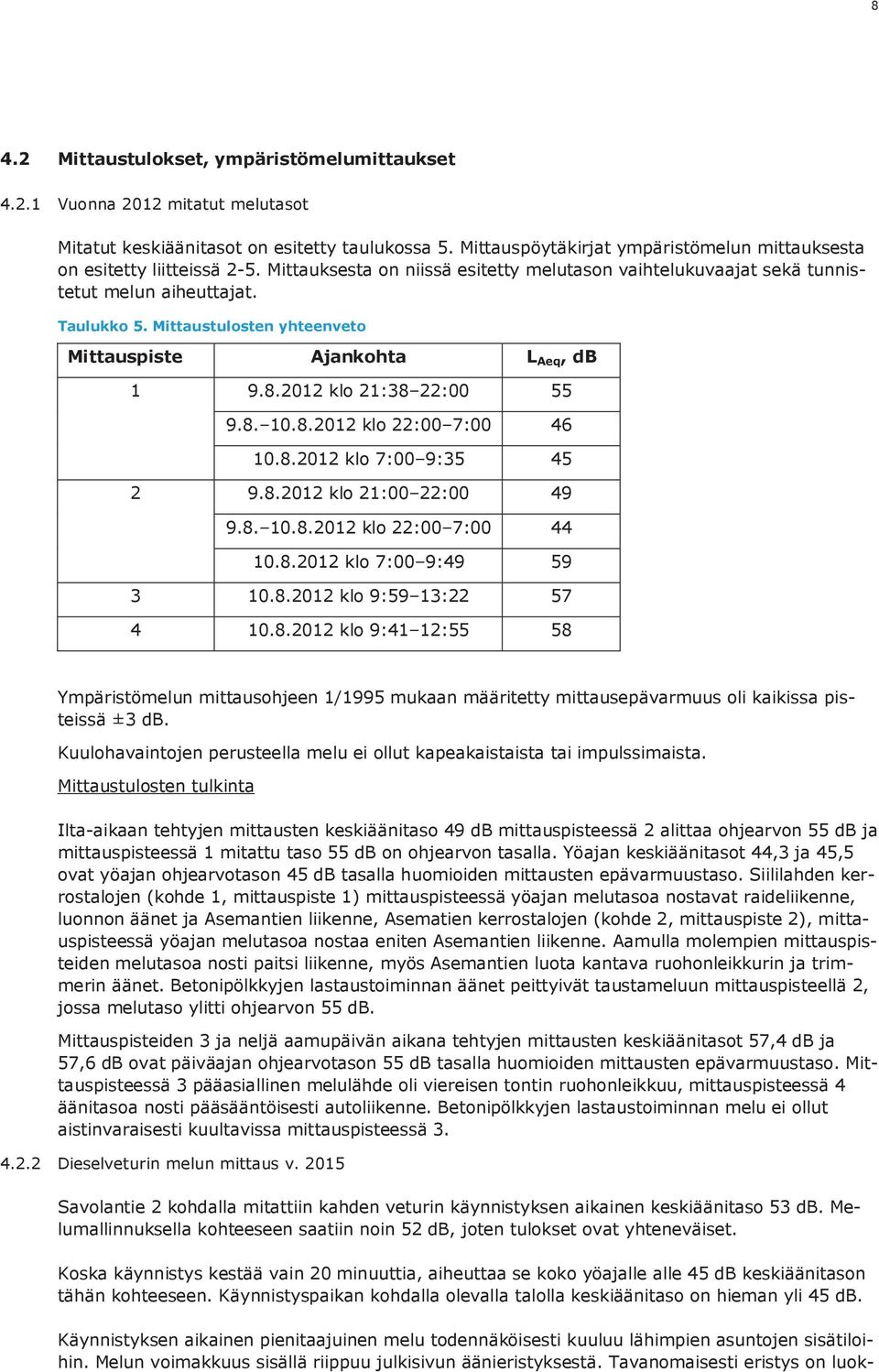 Mittaustulosten yhteenveto Mittauspiste Ajankohta L Aeq, db 1 9.8.2012 klo 21:38 22:00 55 9.8. 10.8.2012 klo 22:00 7:00 46 10.8.2012 klo 7:00 9:35 45 2 9.8.2012 klo 21:00 22:00 49 9.8. 10.8.2012 klo 22:00 7:00 44 10.