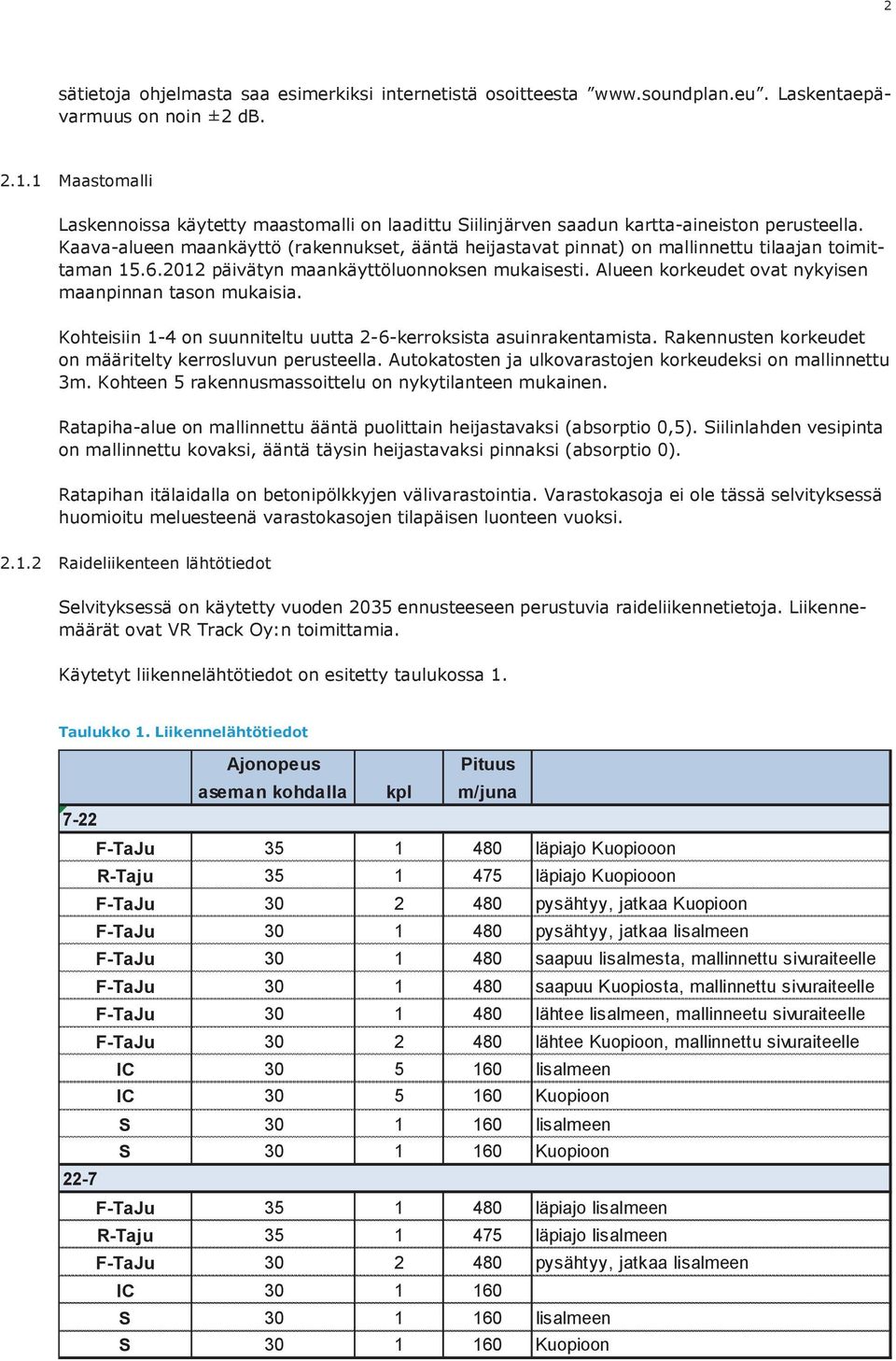 Kaava-alueen maankäyttö (rakennukset, ääntä heijastavat pinnat) on mallinnettu tilaajan toimittaman 15.6.2012 päivätyn maankäyttöluonnoksen mukaisesti.