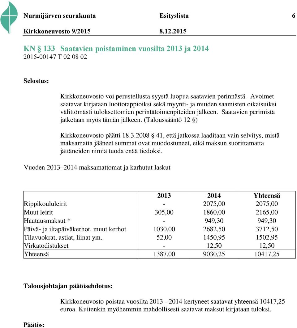 (Taloussääntö 12 ) Kirkkoneuvosto päätti 18.3.