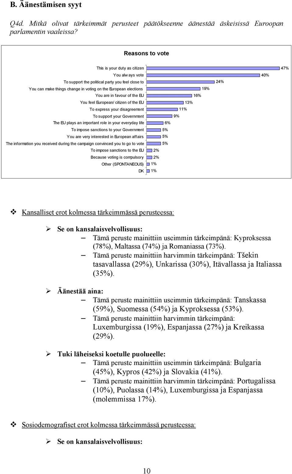 the EU 19% 16% 24% 40% You feel European/ citizen of the EU To express your disagreement To support your Government The EU plays an important role in your everyday life 6% 13% 11% 9% To impose