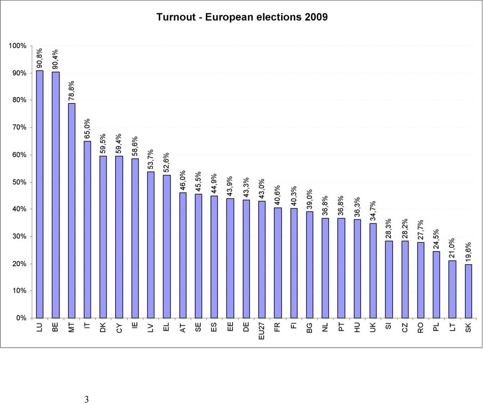 28,3% 28,2% 27,7% 24,5% 21,0% 19,6% 0% 10% 20% 30% 40% 50% 60% 70% 80% 90% 100% LU