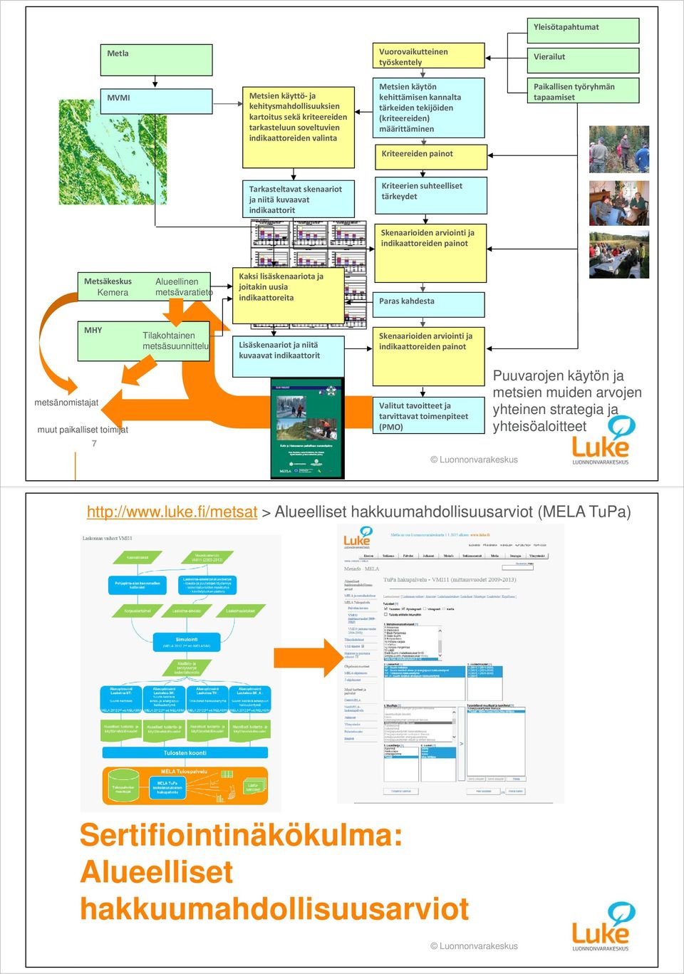 Kriteerien suhteelliset tärkeydet Skenaarioiden arviointi ja indikaattoreiden painot Metsäkeskus Kemera Alueellinen metsävaratieto Kaksi lisäskenaariota ja joitakin uusia indikaattoreita Paras