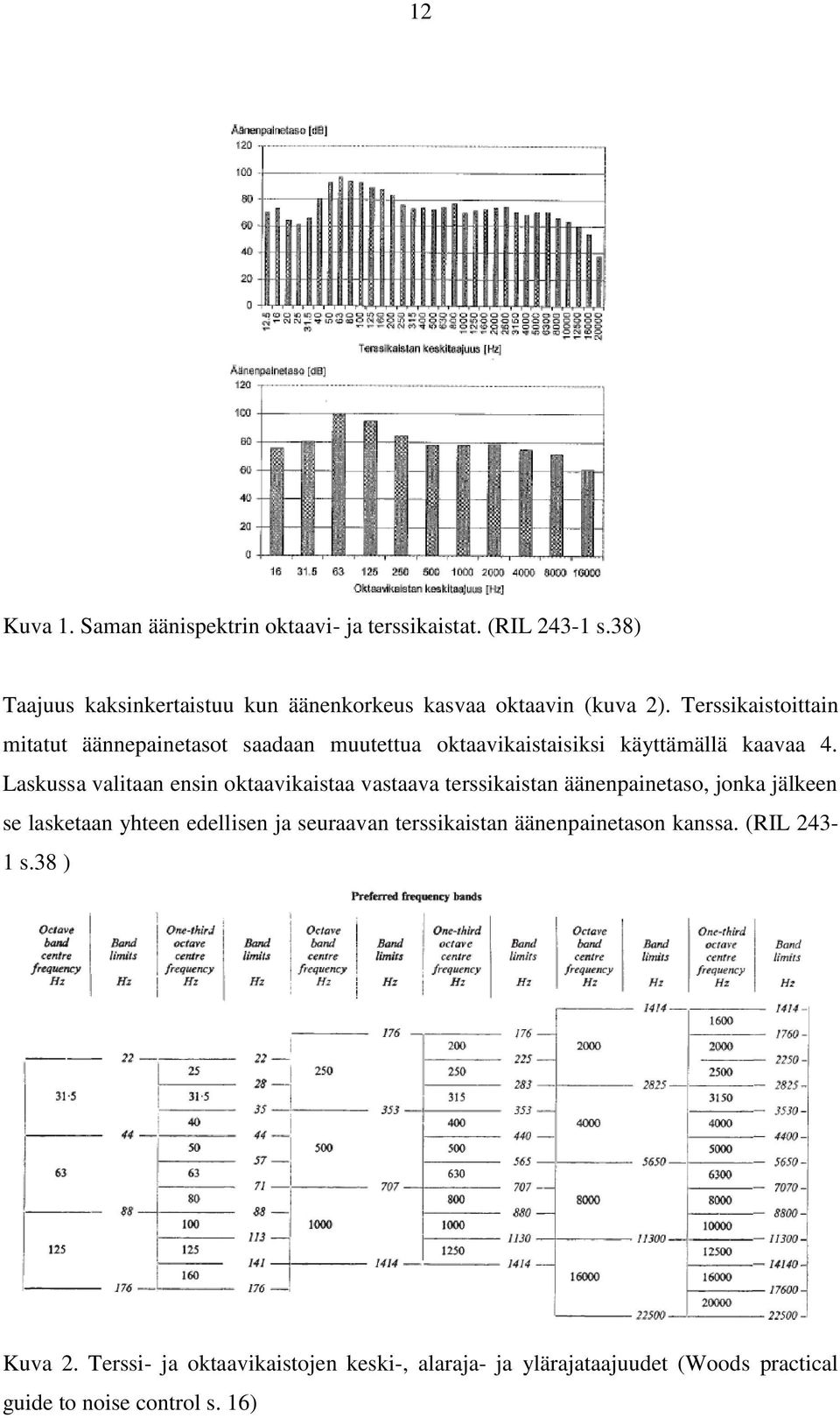 Terssikaistoittain mitatut äännepainetasot saadaan muutettua oktaavikaistaisiksi käyttämällä kaavaa 4.