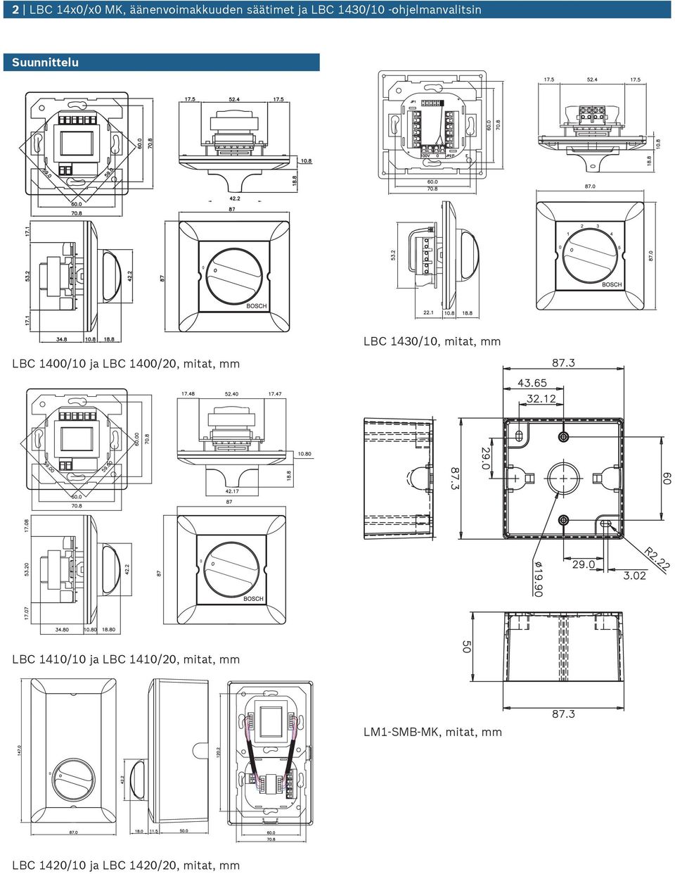 mitat, mm LBC 1430/10, mitat, mm LBC 1410/10 ja LBC 1410/20,