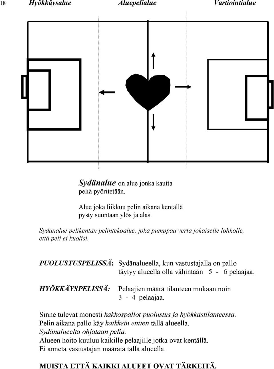 PUOLUSTUSPELISSÄ: Sydänalueella, kun vastustajalla on pallo täytyy alueella olla vähintään 5-6 pelaajaa. HYÖKKÄYSPELISSÄ: Pelaajien määrä tilanteen mukaan noin 3-4 pelaajaa.