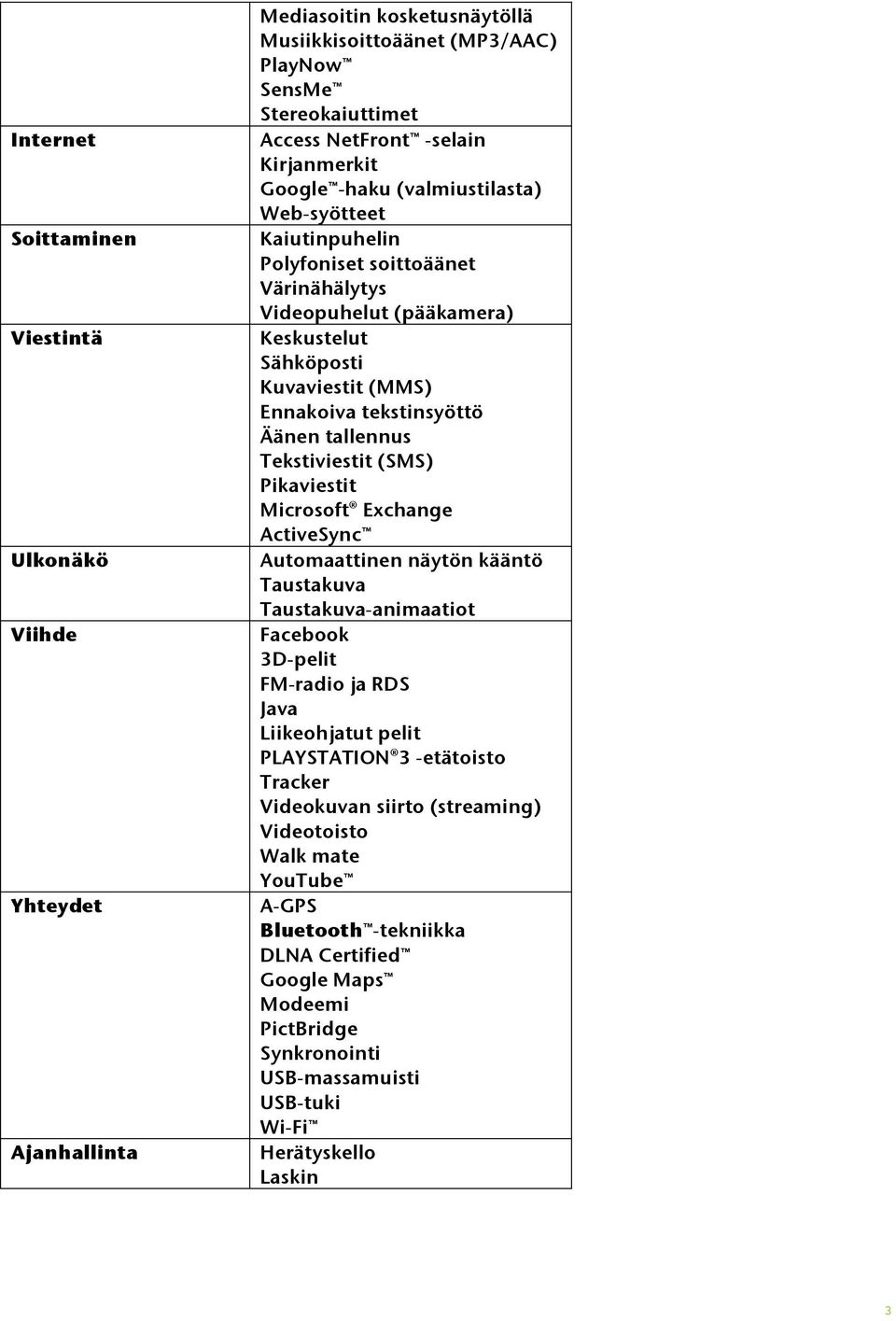 tallennus Tekstiviestit (SMS) Pikaviestit Microsoft Exchange ActiveSync Automaattinen näytön kääntö Taustakuva Taustakuva-animaatiot Facebook 3D-pelit FM-radio ja RDS Java Liikeohjatut pelit