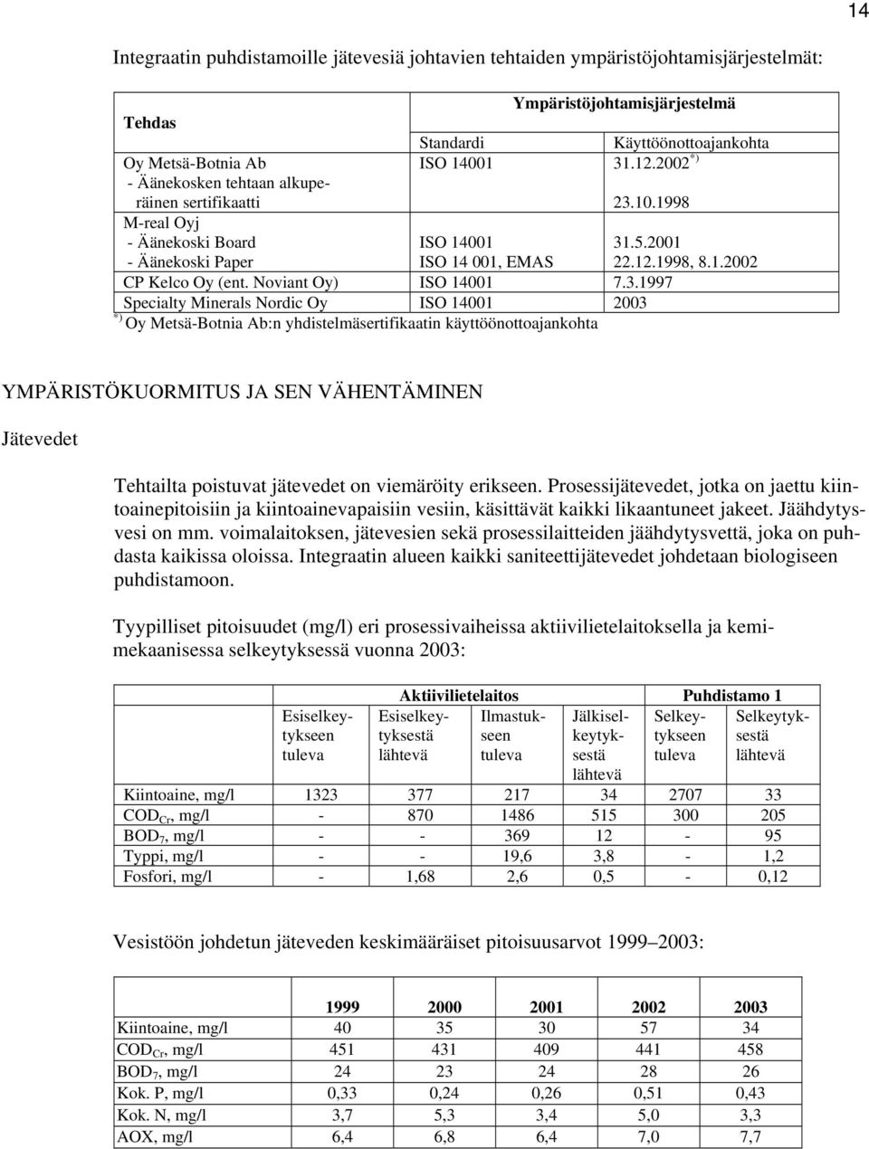 5.2001 22.12.1998, 8.1.2002 YMPÄRISTÖKUORMITUS JA SEN VÄHENTÄMINEN Jätevedet Tehtailta poistuvat jätevedet on viemäröity erikseen.