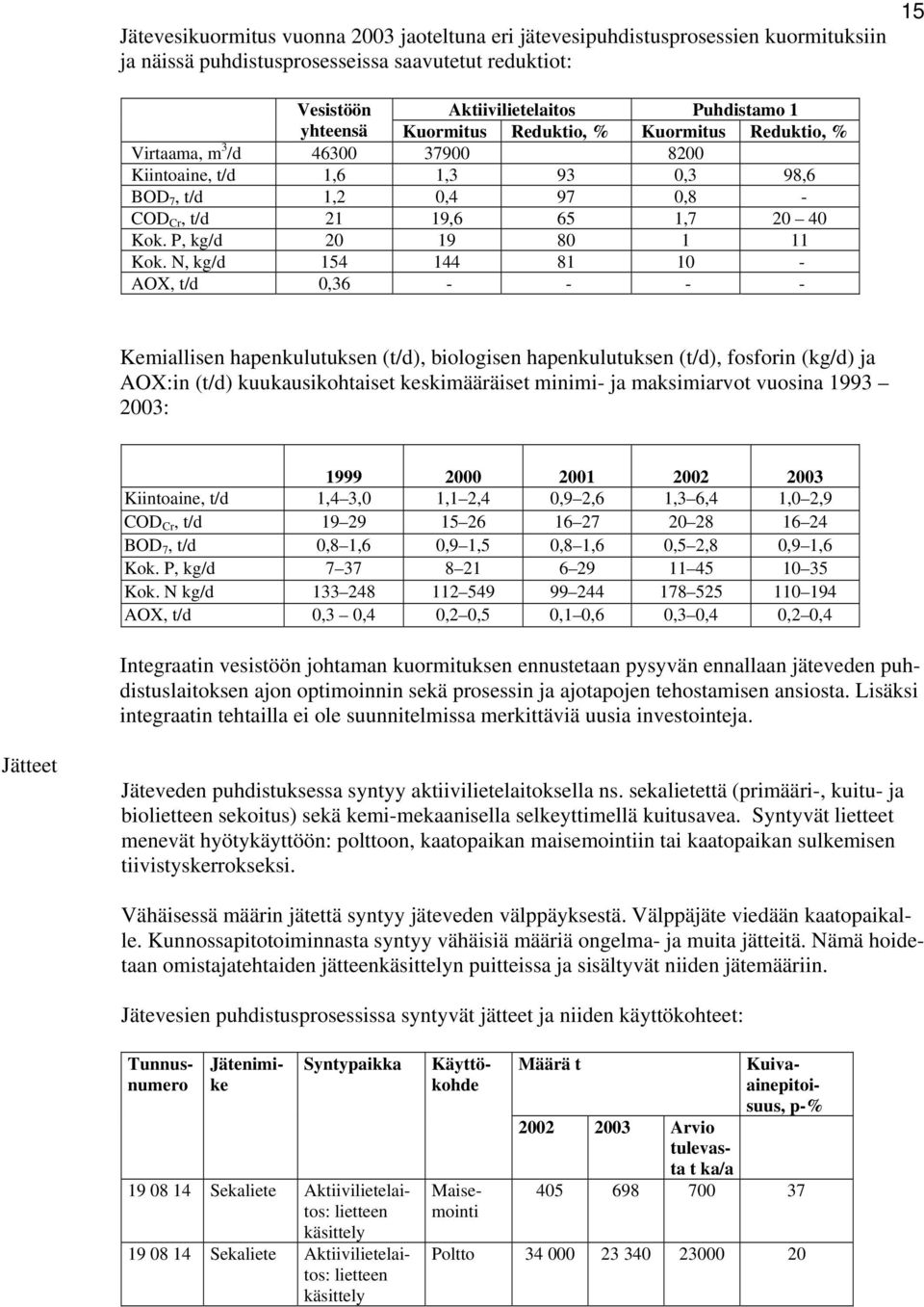 P, kg/d 20 19 80 1 11 Kok.