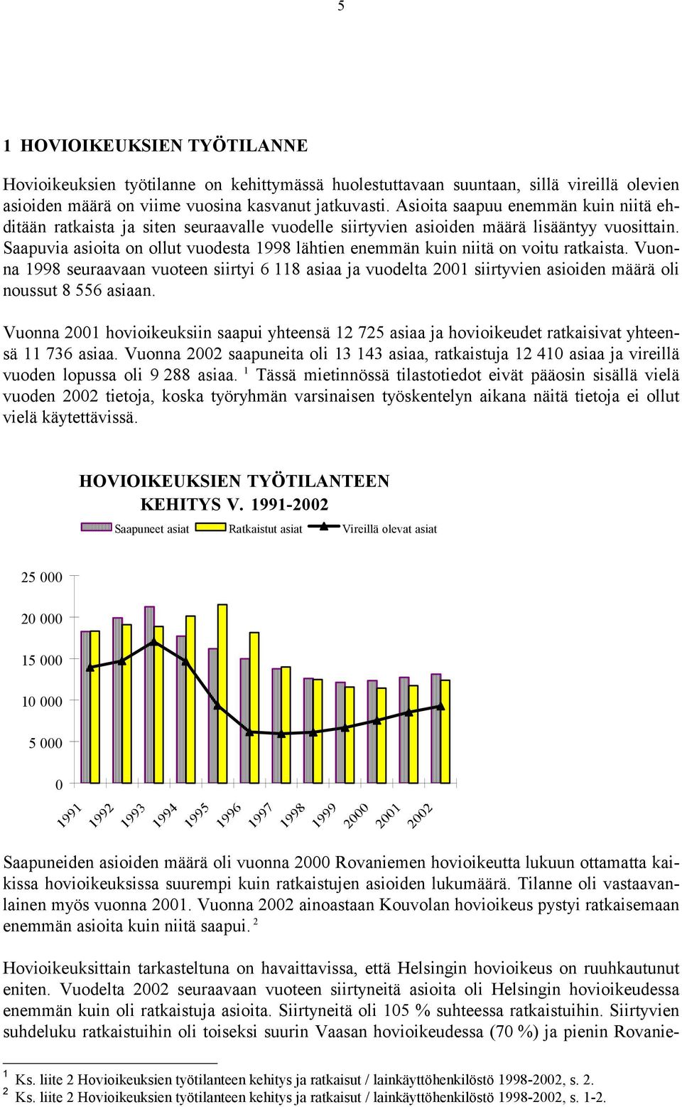 Saapuvia asioita on ollut vuodesta 1998 lähtien enemmän kuin niitä on voitu ratkaista.