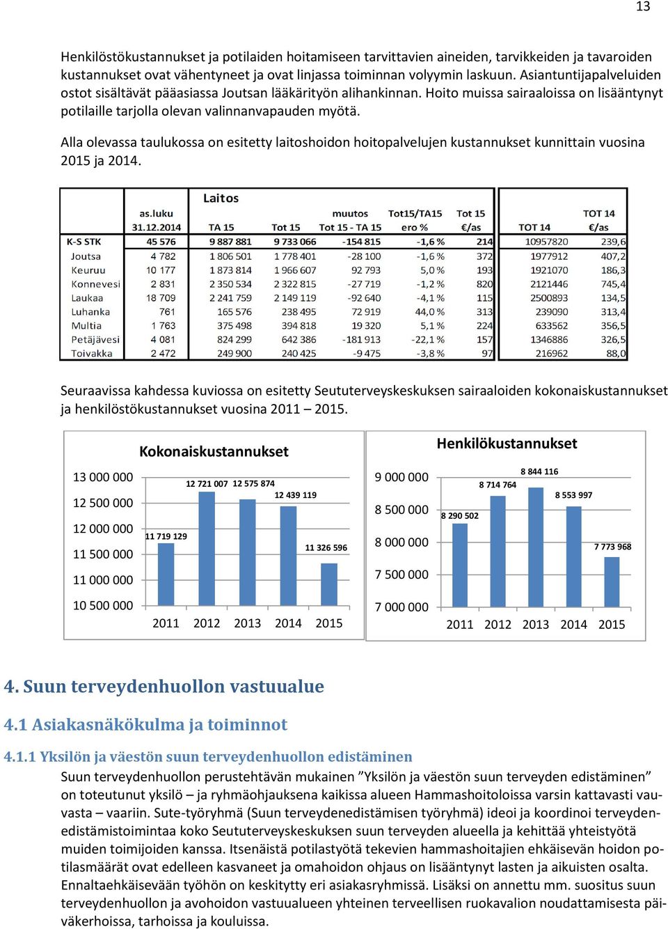 Alla olevassa taulukossa on esitetty laitoshoidon hoitopalvelujen kustannukset kunnittain vuosina 2015 ja 2014.