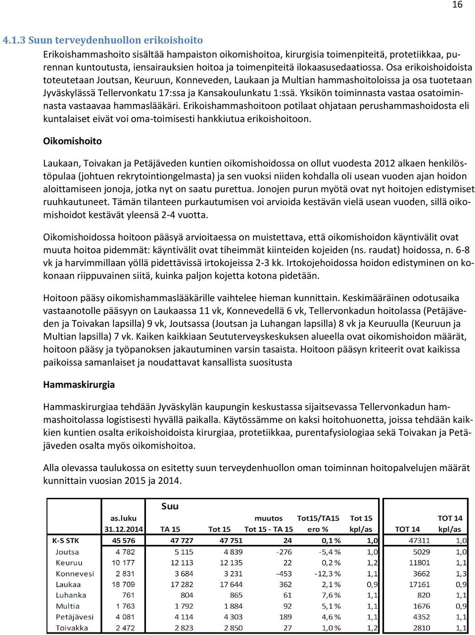 Yksikön toiminnasta vastaa osatoiminnasta vastaavaa hammaslääkäri. Erikoishammashoitoon potilaat ohjataan perushammashoidosta eli kuntalaiset eivät voi oma-toimisesti hankkiutua erikoishoitoon.