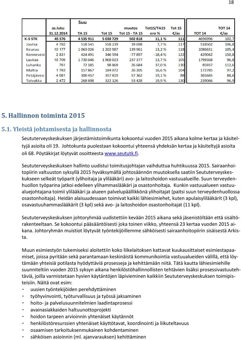 Seututerveyskeskuksen hallinto uudistui toimitusjohtajan vaihduttua huhtikuussa 2015.