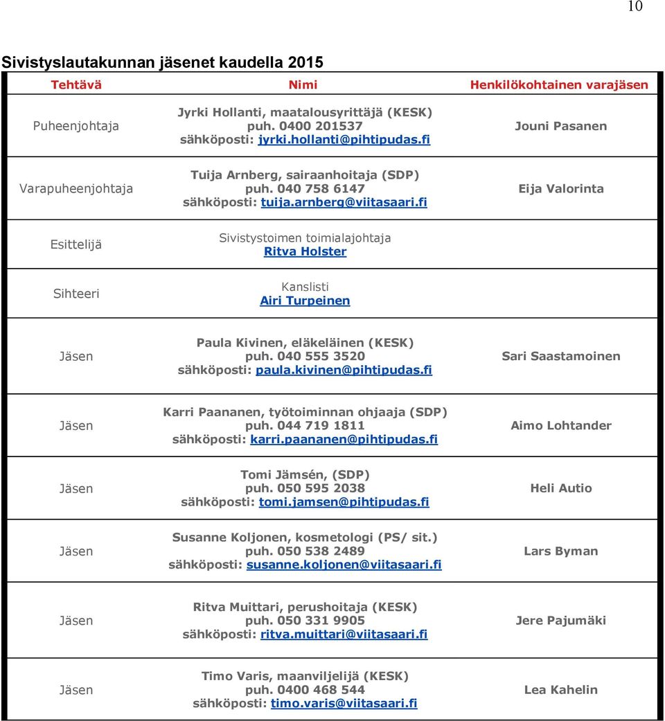 fi Eija Valorinta Esittelijä Sivistystoimen toimialajohtaja Ritva Holster Sihteeri Kanslisti Airi Turpeinen Jäsen Paula Kivinen, eläkeläinen (KESK) puh. 040 555 3520 sähköposti: paula.