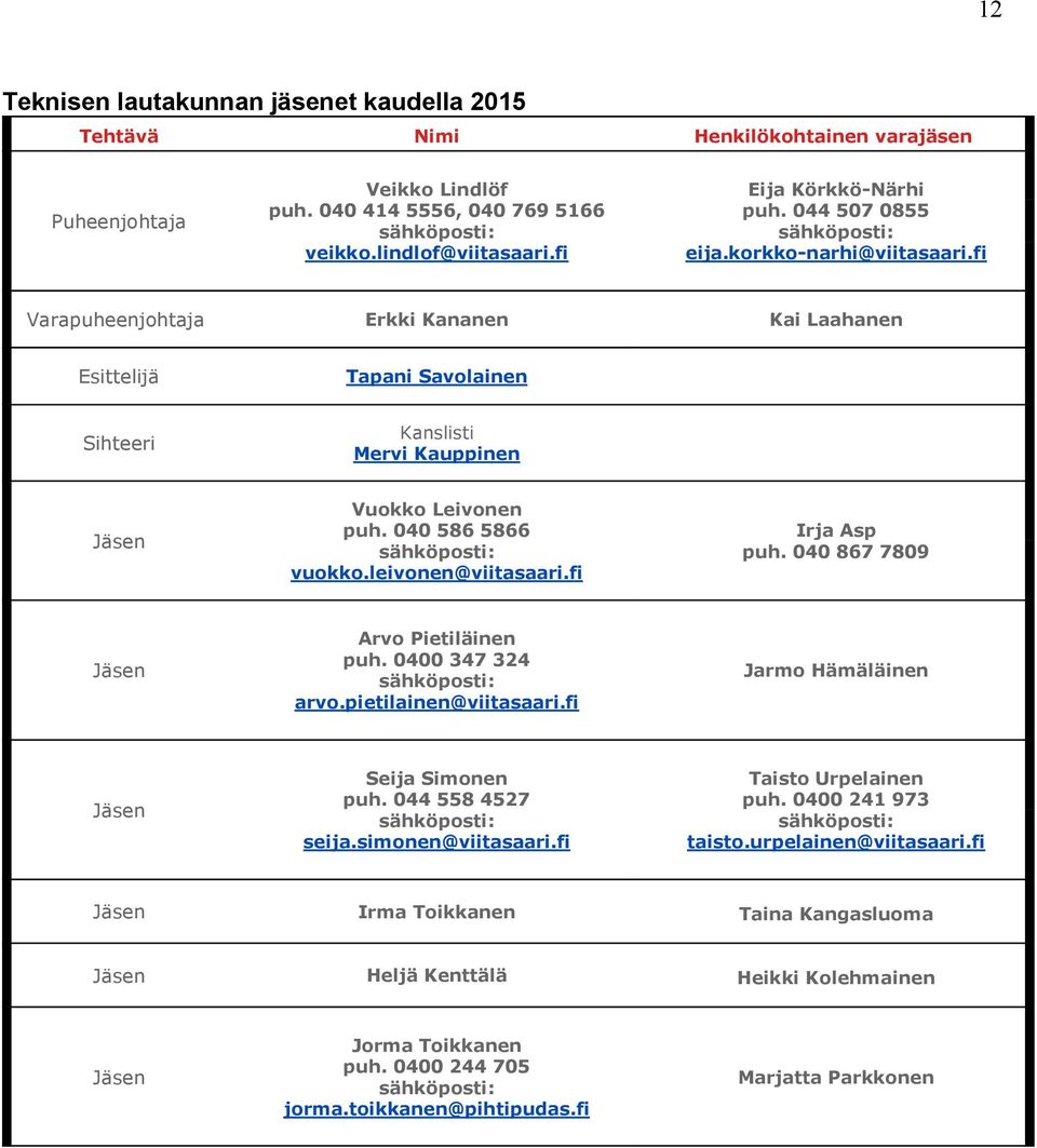 fi Varapuheenjohtaja Erkki Kananen Kai Laahanen Esittelijä Tapani Savolainen Sihteeri Kanslisti Mervi Kauppinen Jäsen Vuokko Leivonen puh. 040 586 5866 sähköposti: vuokko.leivonen@viitasaari.