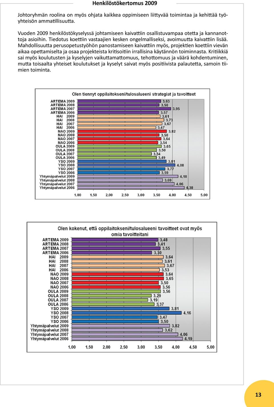 Tiedotus koettiin vastaajien kesken ongelmalliseksi, avoimuutta kaivattiin lisää.