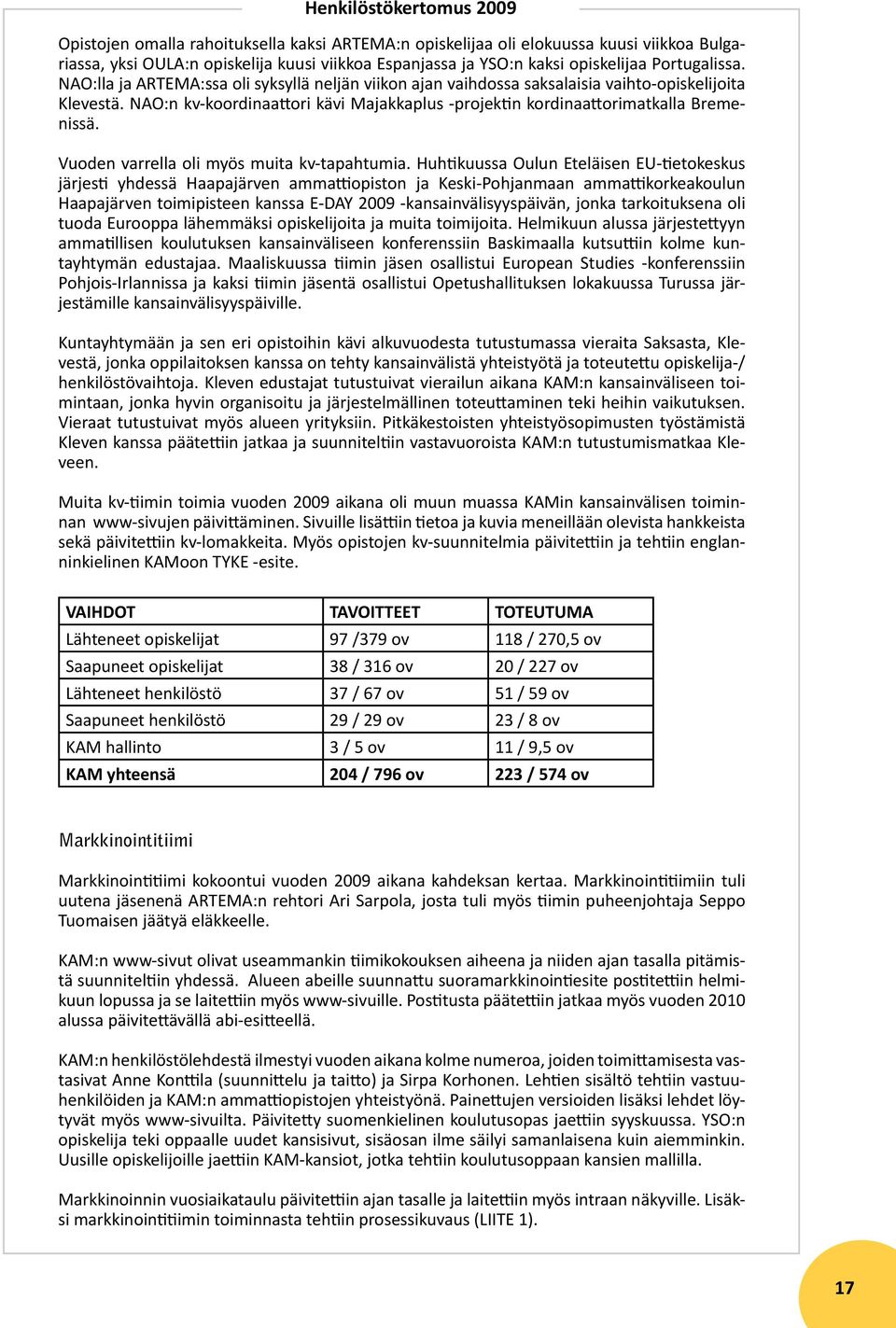 Vuoden varrella oli myös muita kv-tapahtumia.