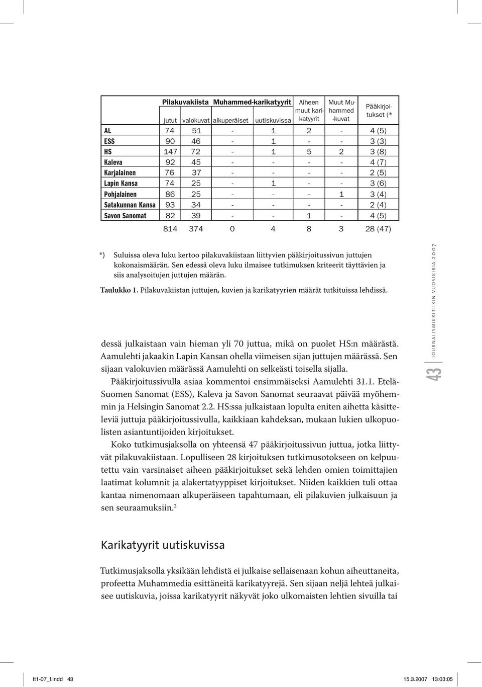814 374 0 4 8 3 28 (47) *) Suluissa oleva luku kertoo pilakuvakiistaan liittyvien pääkirjoitussivun juttujen kokonaismäärän.