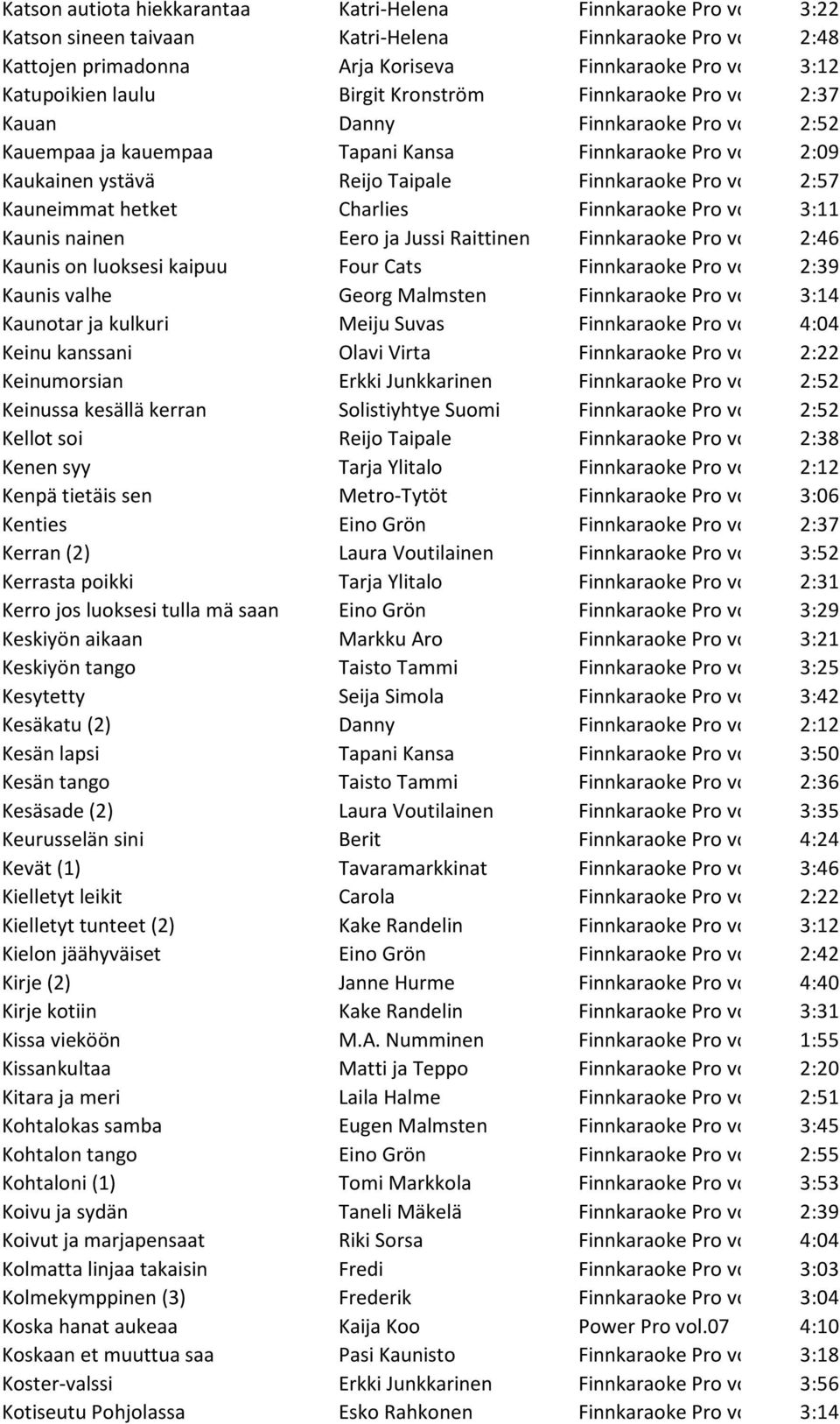 22 2:09 Kaukainen ystävä Reijo Taipale Finnkaraoke Pro vol.05 2:57 Kauneimmat hetket Charlies Finnkaraoke Pro vol.23 3:11 Kaunis nainen Eero ja Jussi Raittinen Finnkaraoke Pro vol.
