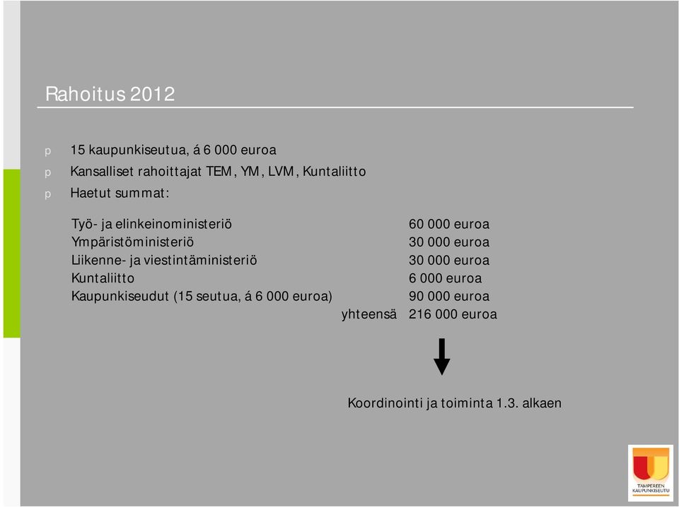 viestintäministeriö Kuntaliitto Kaupunkiseudut (15 seutua, á 6 000 euroa) yhteensä 60 000
