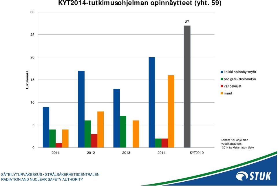 grau/diplomityö väitöskirjat muut 5 0 2011 2012 2013