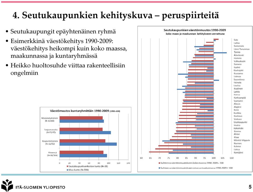 väestökehitys heikompi kuin koko maassa, maakunnassa ja