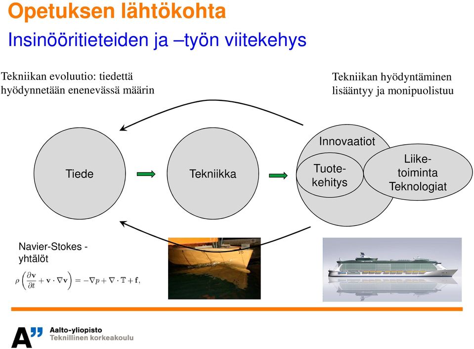 Tekniikan hyödyntäminen lisääntyy ja monipuolistuu Innovaatiot