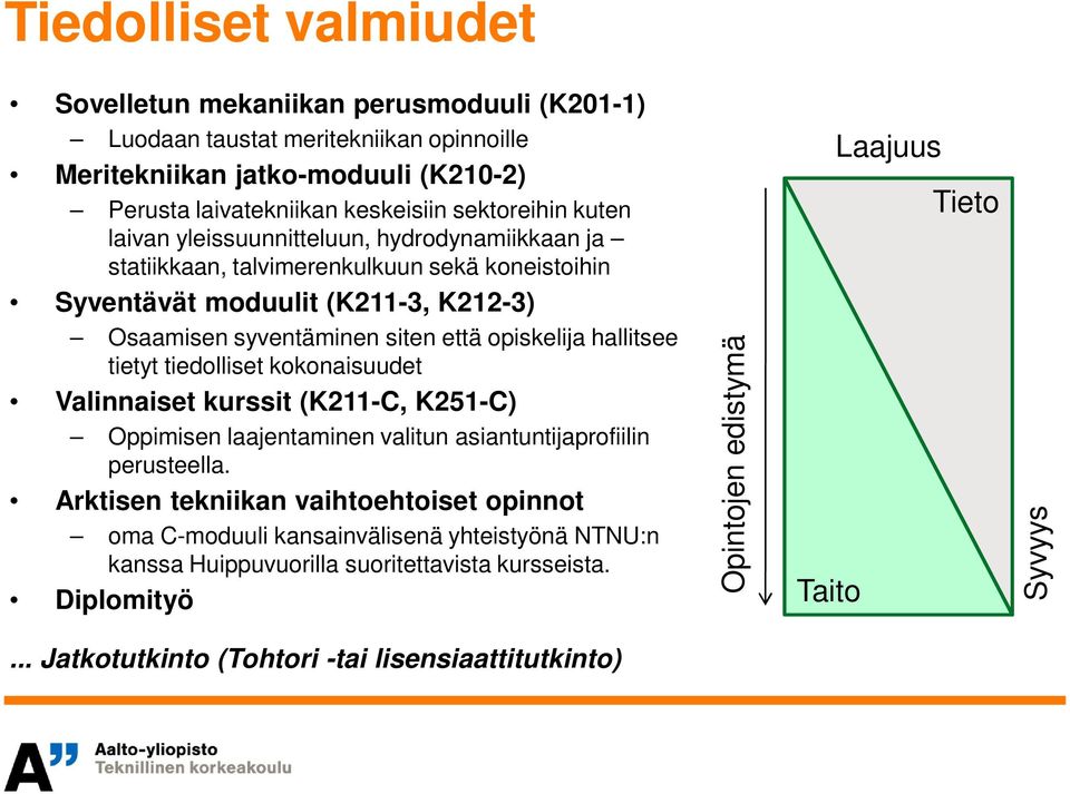 hallitsee tietyt tiedolliset kokonaisuudet Valinnaiset kurssit (K211-C, K251-C) Oppimisen laajentaminen valitun asiantuntijaprofiilin perusteella.