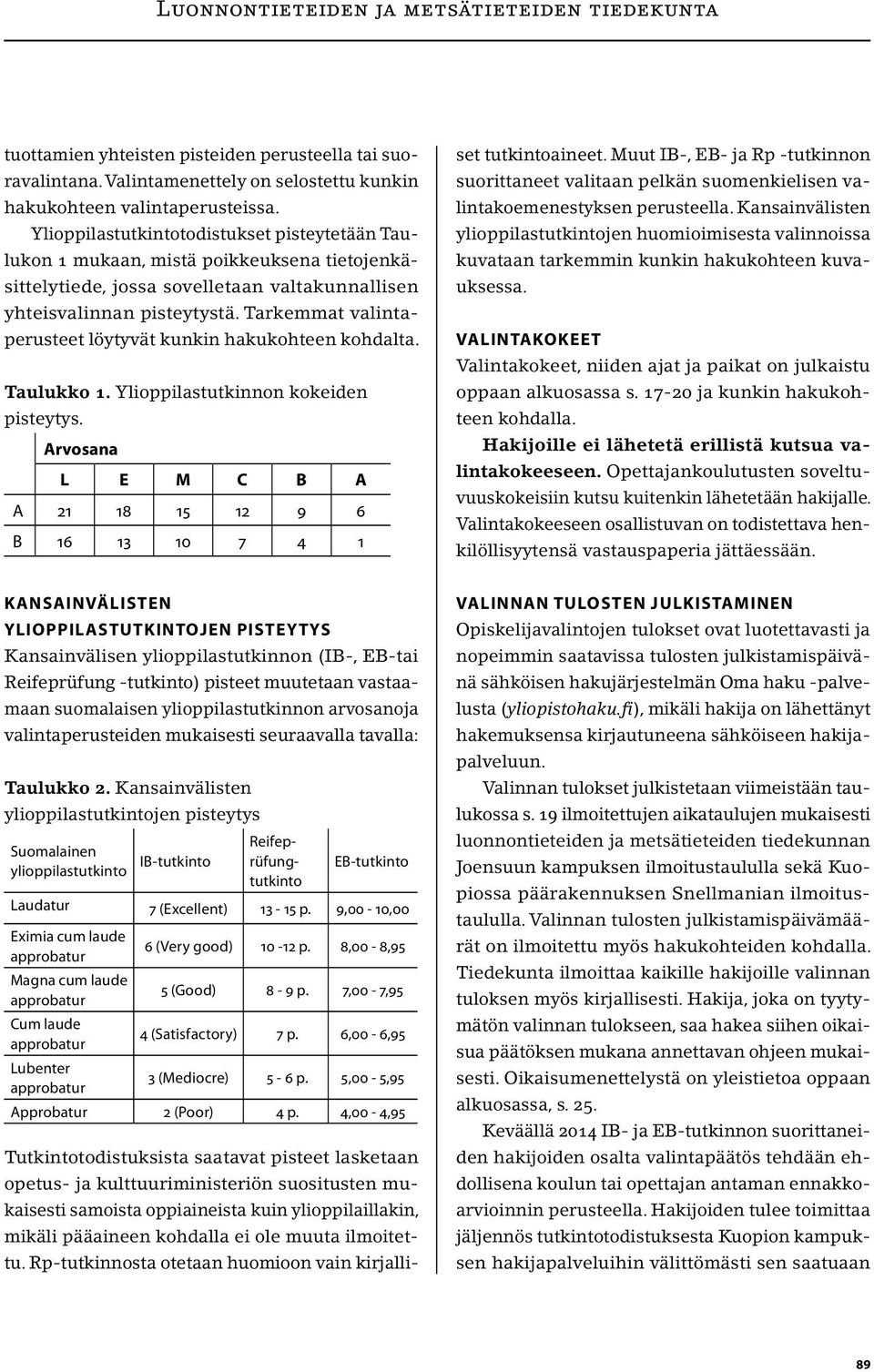 Tarkemmat valintaperusteet löytyvät kunkin hakukohteen kohdalta. Taulukko 1. Ylioppilastutkinnon kokeiden pisteytys.