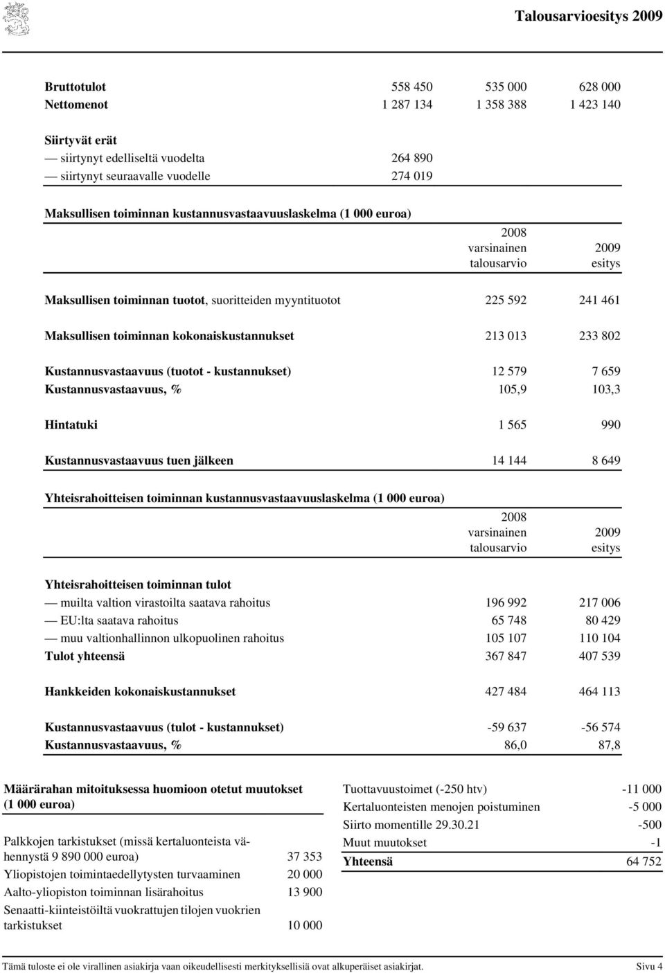 (tuotot - kustannukset) 12 579 7 659 Kustannusvastaavuus, % 15,9 13,3 Hintatuki 1 565 99 Kustannusvastaavuus tuen jälkeen 14 144 8 649 Yhteisrahoitteisen toiminnan kustannusvastaavuuslaskelma (1