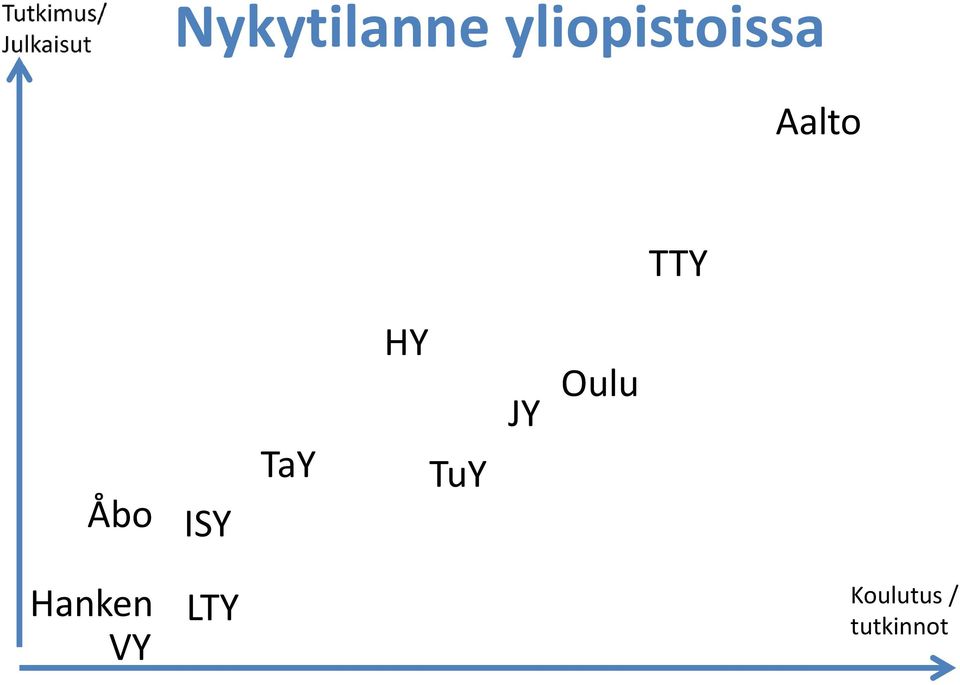 Åbo ISY TaY HY TuY JY