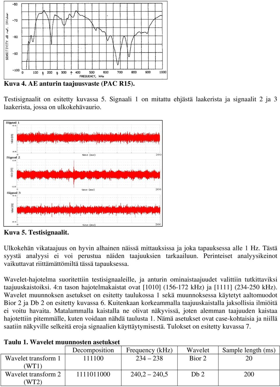 Perinteiset analyysikeinot vaikuttavat riittämättömiltä tässä tapauksessa. Wavelet-hajotelma suoritettiin testisignaaleille, ja anturin ominaistaajuudet valittiin tutkittaviksi taajuuskaistoiksi.