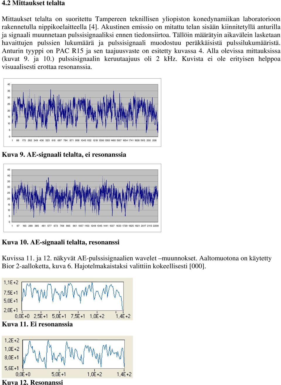 Tällöin määrätyin aikavälein lasketaan havaittujen pulssien lukumäärä ja pulssisignaali muodostuu peräkkäisistä pulssilukumääristä. Anturin tyyppi on PAC R15 ja sen taajuusvaste on esitetty kuvassa 4.