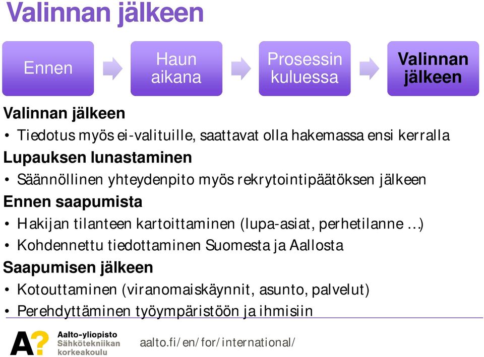 saapumista Hakijan tilanteen kartoittaminen (lupa-asiat, perhetilanne ) Kohdennettu tiedottaminen Suomesta ja Aallosta