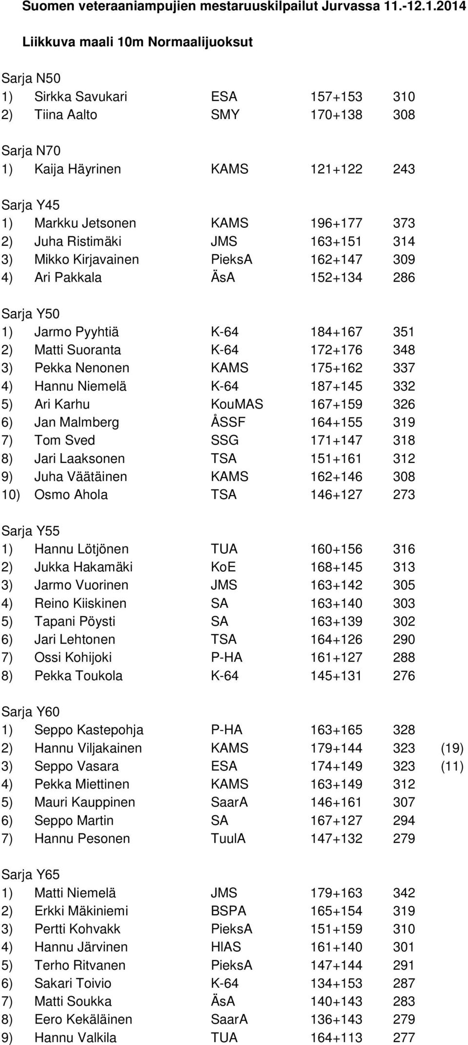 KAMS 196+177 373 2) Juha Ristimäki JMS 163+151 314 3) Mikko Kirjavainen PieksA 162+147 309 4) Ari Pakkala ÄsA 152+134 286 Sarja Y50 1) Jarmo Pyyhtiä K-64 184+167 351 2) Matti Suoranta K-64 172+176