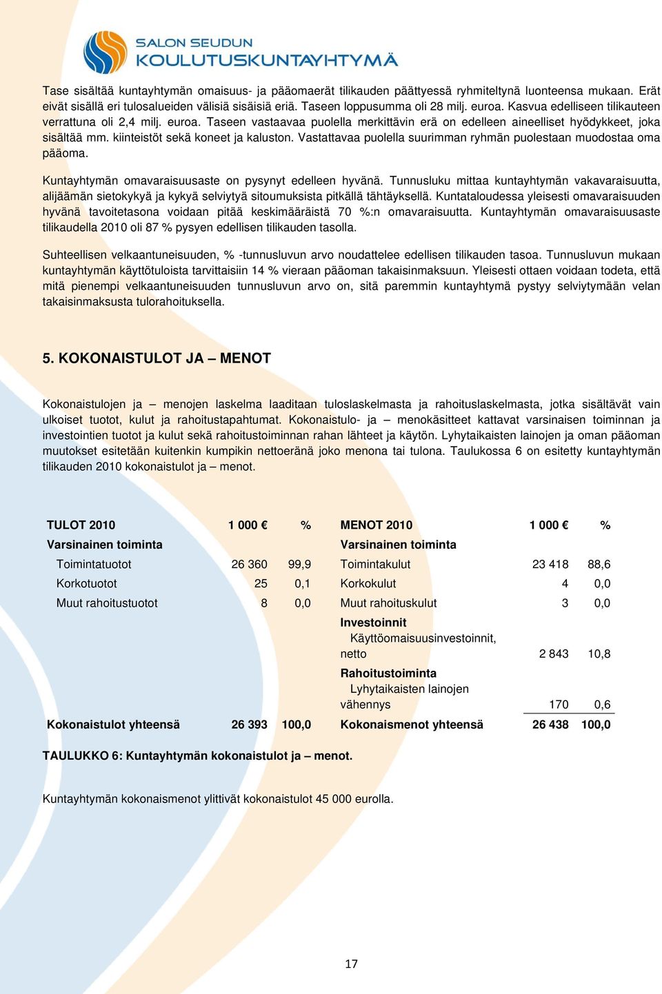 kiinteistöt sekä koneet ja kaluston. Vastattavaa puolella suurimman ryhmän puolestaan muodostaa oma pääoma. Kuntayhtymän omavaraisuusaste on pysynyt edelleen hyvänä.