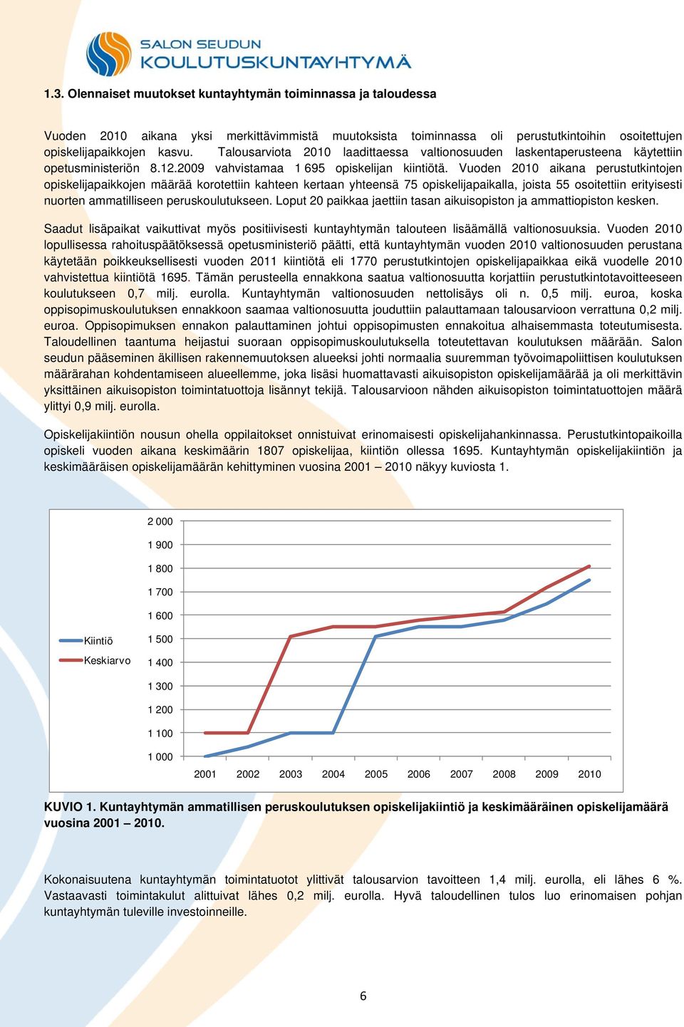 Vuoden 2010 aikana perustutkintojen opiskelijapaikkojen määrää korotettiin kahteen kertaan yhteensä 75 opiskelijapaikalla, joista 55 osoitettiin erityisesti nuorten ammatilliseen peruskoulutukseen.