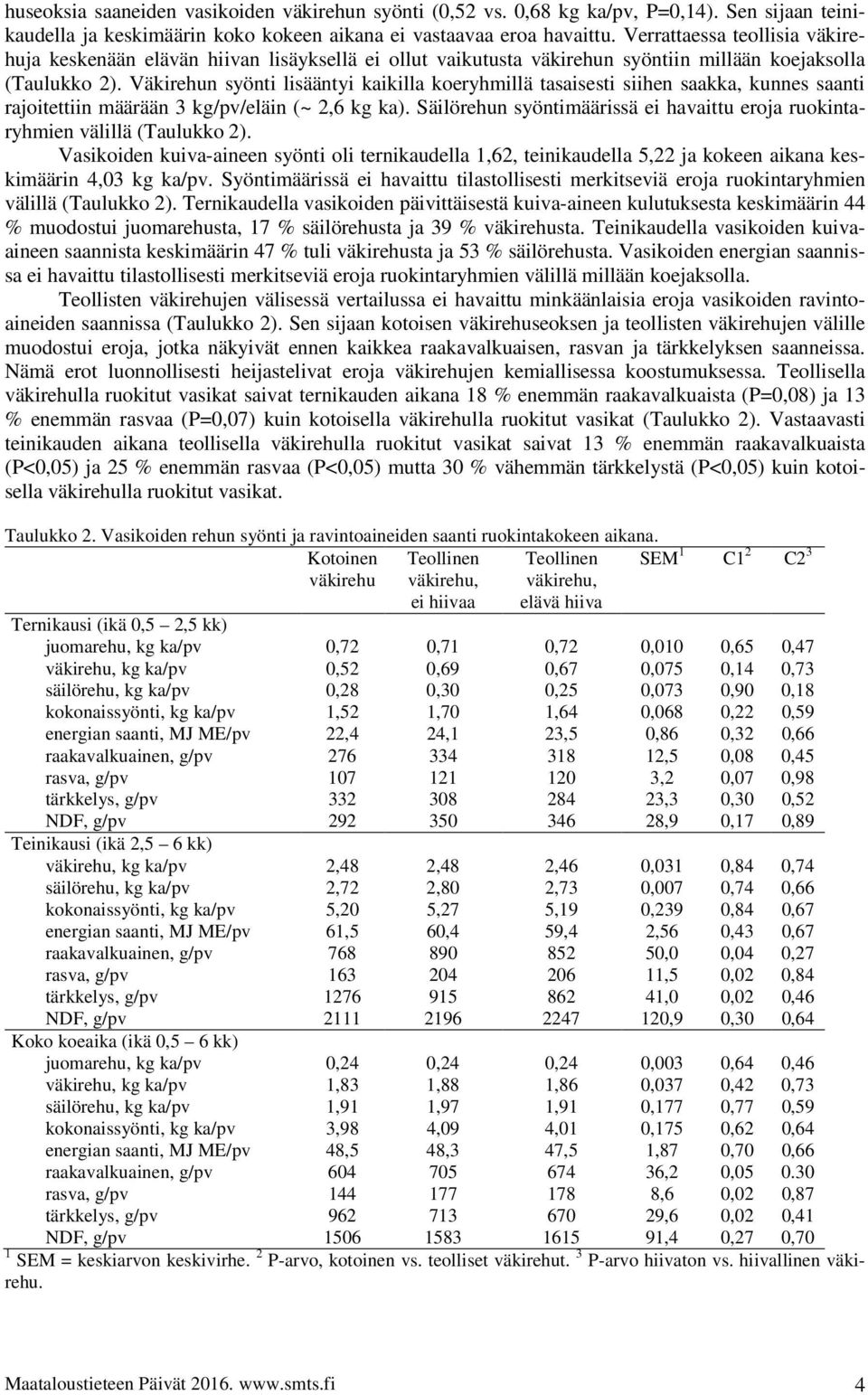 Väkirehun syönti lisääntyi kaikilla koeryhmillä tasaisesti siihen saakka, kunnes saanti rajoitettiin määrään 3 kg/pv/eläin (~ 2,6 kg ka).