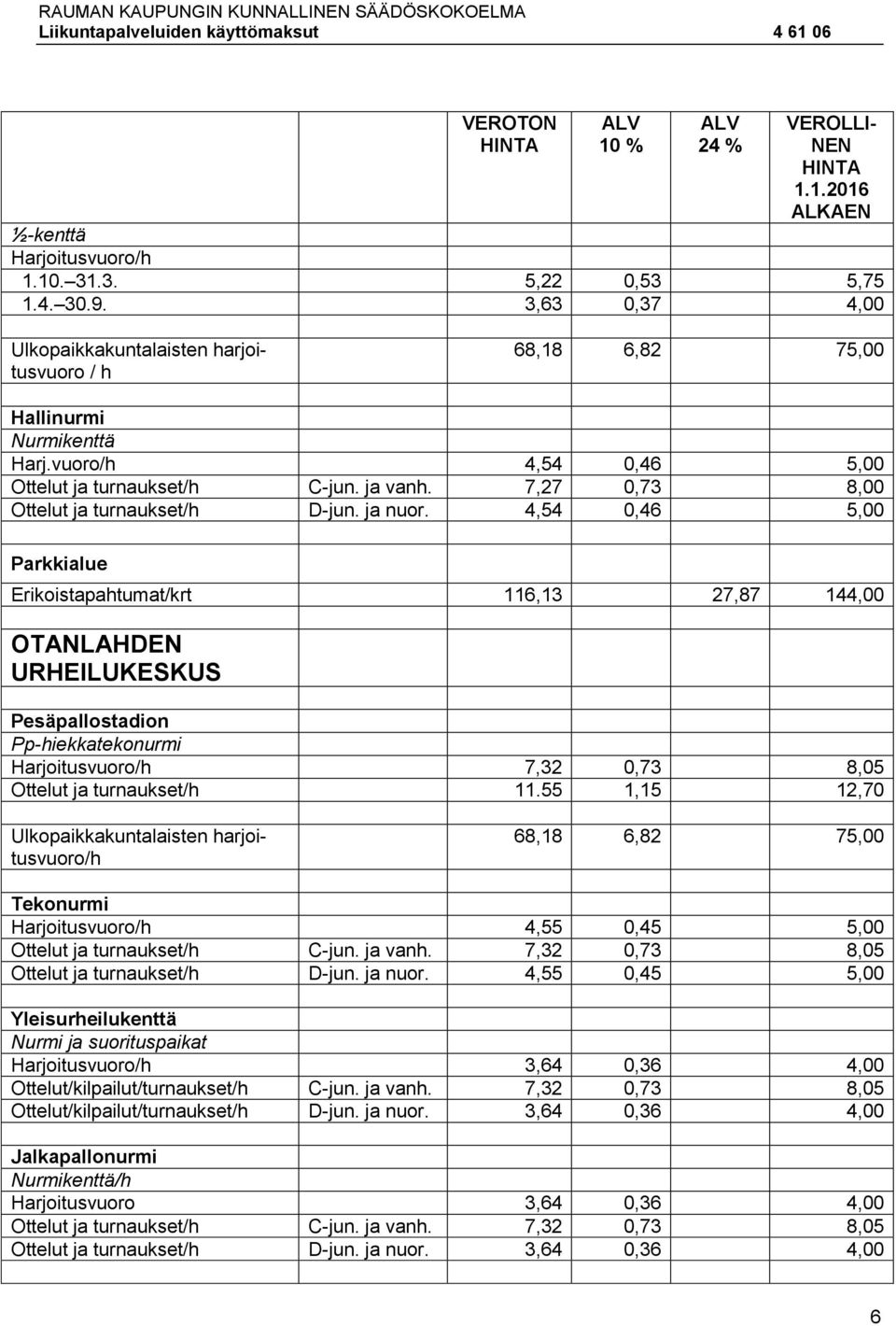 4,54 0,46 5,00 Parkkialue Erikoistapahtumat/krt 116,13 27,87 144,00 OTANLAHDEN URHEILUKESKUS Pesäpallostadion Pp-hiekkatekonurmi 7,32 0,73 8,05 Ottelut ja turnaukset/h 11.