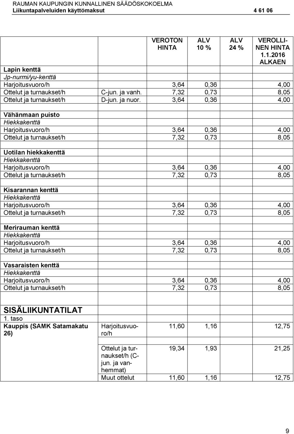 1. taso Kauppis (SAMK Satamakatu 26) 11,60 1,16 12,75 Ottelut ja