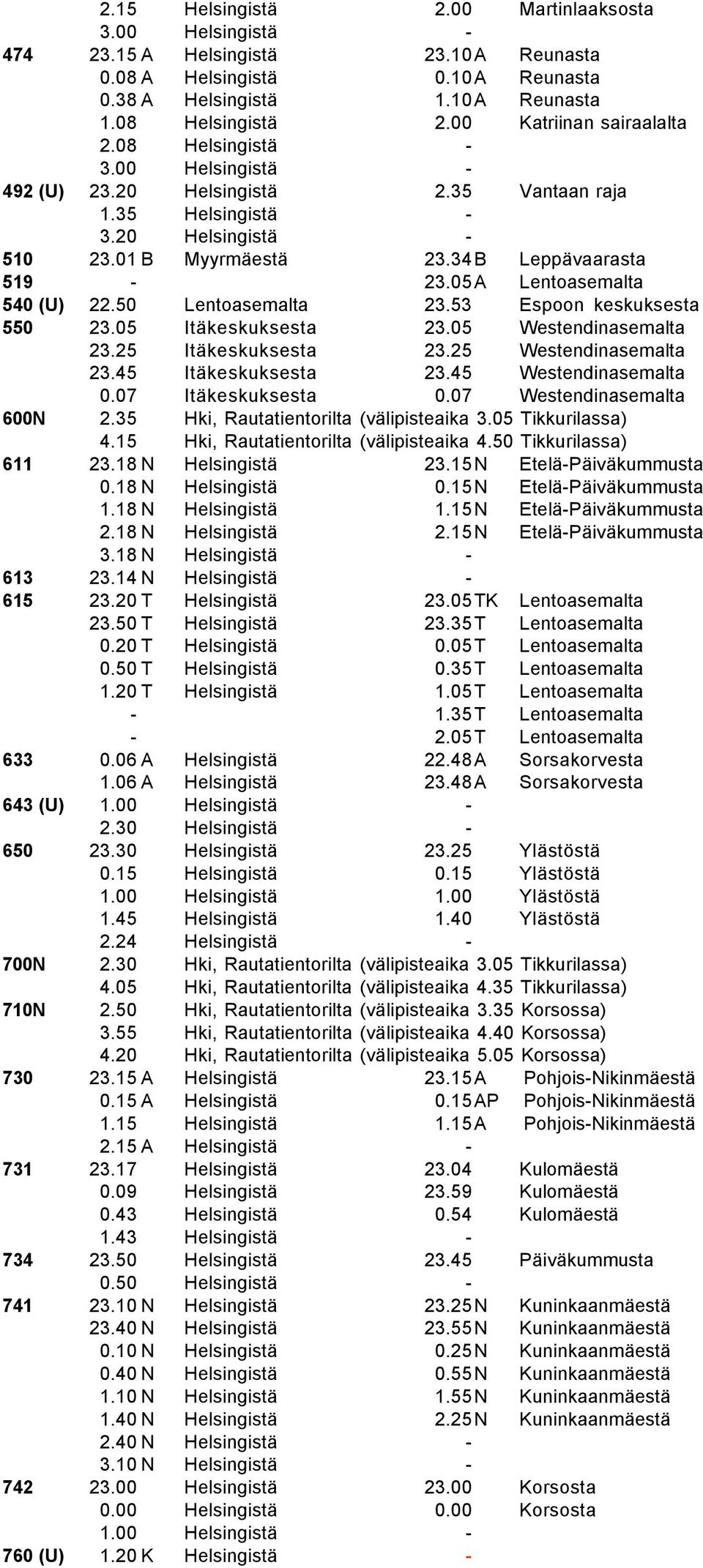 05A Lentoasemalta 540 (U) 22.50 Lentoasemalta 23.53 Espoon keskuksesta 550 23.05 Itäkeskuksesta 23.05 Westendinasemalta 23.25 Itäkeskuksesta 23.25 Westendinasemalta 23.45 Itäkeskuksesta 23.