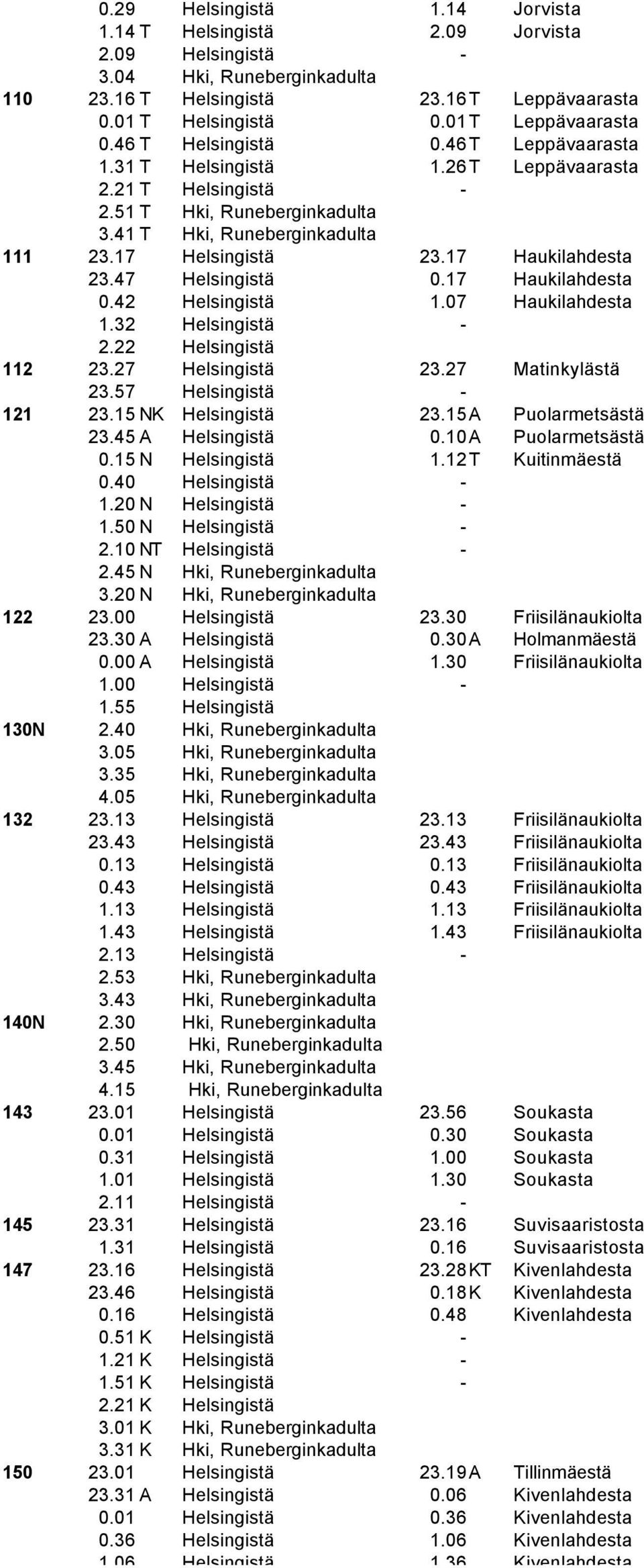 17 Haukilahdesta 23.47 Helsingistä 0.17 Haukilahdesta 0.42 Helsingistä 1.07 Haukilahdesta 1.32 Helsingistä - 2.22 Helsingistä 112 23.27 Helsingistä 23.27 Matinkylästä 23.57 Helsingistä - 121 23.