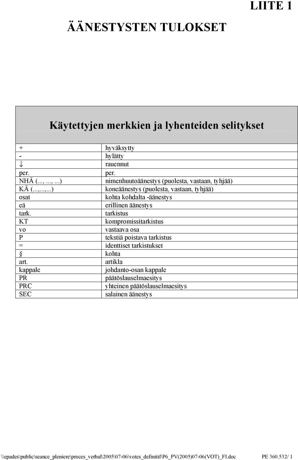 tarkistus KT kompromissitarkistus vo vastaava osa P tekstiä poistava tarkistus = identtiset tarkistukset kohta art.