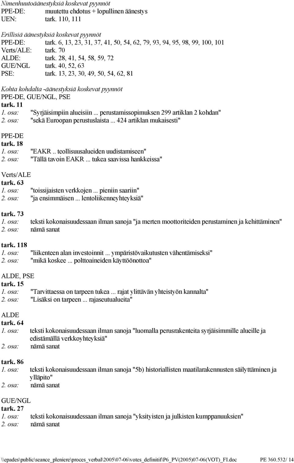 13, 23, 30, 49, 50, 54, 62, 81 Kohta kohdalta -äänestyksiä koskevat pyynnöt PPE-DE, GUE/NGL, PSE tark. 11 1. osa: "Syrjäisimpiin alueisiin... perustamissopimuksen 299 artiklan 2 kohdan" 2.