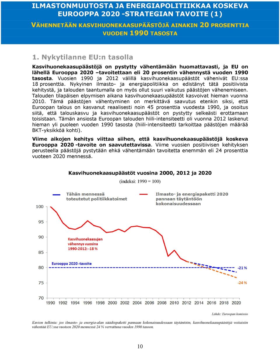 Vuosien 1990 ja 2012 välillä kasvihuonekaasupäästöt vähenivät EU:ssa 18 prosenttia.