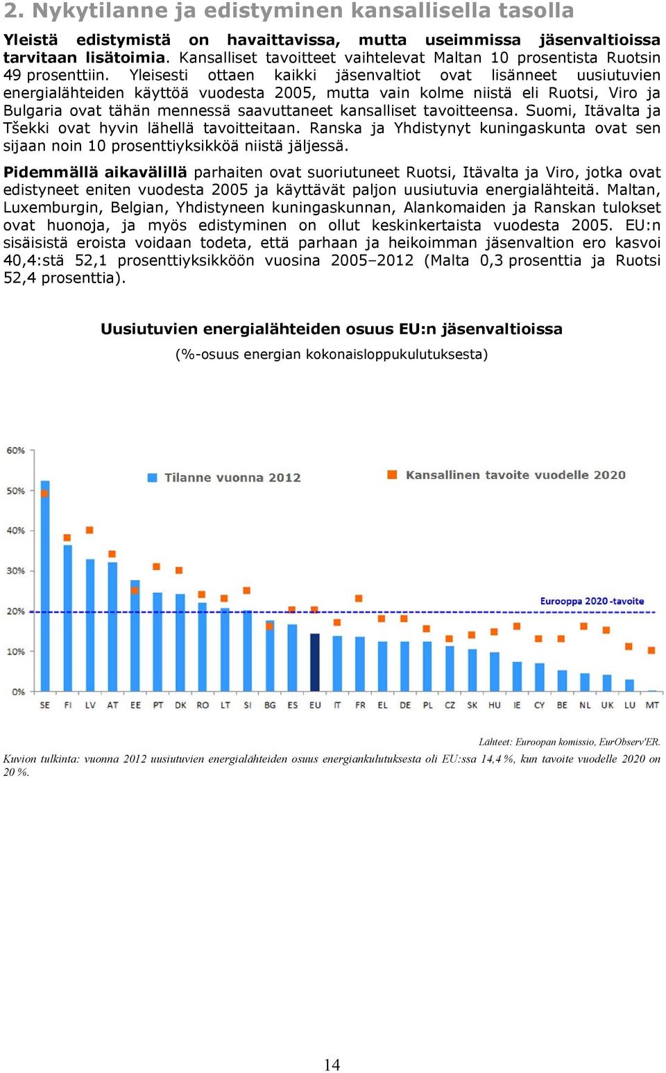 Yleisesti ottaen kaikki jäsenvaltiot ovat lisänneet uusiutuvien energialähteiden käyttöä vuodesta 2005, mutta vain kolme niistä eli Ruotsi, Viro ja Bulgaria ovat tähän mennessä saavuttaneet