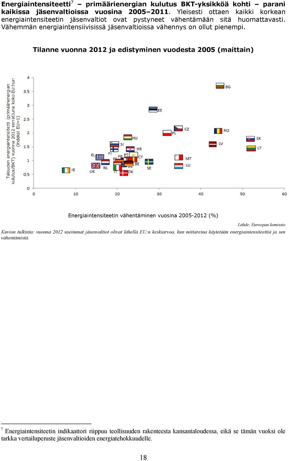 Tilanne vuonna 2012 ja edistyminen vuodesta 2005 (maittain) Energiaintensiteetin vähentäminen vuosina 2005-2012 (%) Kuvion tulkinta: vuonna 2012 useimmat jäsenvaltiot olivat lähellä EU:n